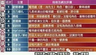 明星排行榜 有料网官方网站,有料网官方网站独家解析